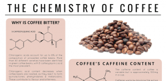 Венчурні інвестори вкладають мільйони у створення молекулярної кави, сиру та віскі